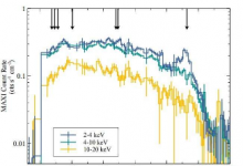 天文学家在硬态和中间态下研究了黑洞瞬态GRS 1716−249