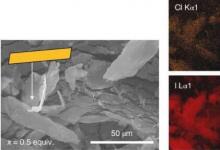研究人员开发用于能源和传感的新材料