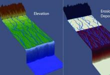 模型将沉积物中的模式与降雨隆升和海平面变化联系起来