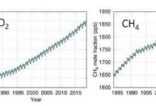 到2024年 地球可能暂时超过危险的1.5 C升温极限