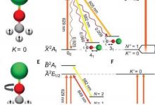 非线性多原子分子 CaOCH3激光冷却至〜700 mK