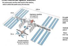 国际空间站采取行动避免空间碎片