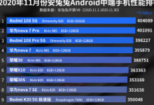 Redmi10X5G以404089的平均跑分排名第一