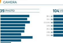 DXOMARK正式公布vivoX50Pro的相机得分