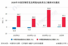 圆满落幕2021船长BI数据运营大会，数千卖家，百位大咖共话跨境未来