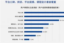 在线教育烧钱大战之外，平安好学为什么稀缺且珍贵？