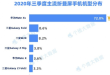 柔宇科技发布了全球首款折叠屏手机FlexPai