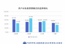 在其他课程模式中都呈放缓增长，为何小班模式能成为黑马？