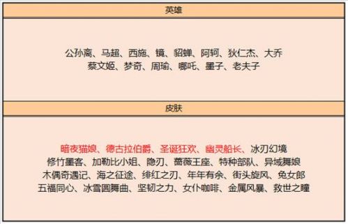 王者荣耀11月17日更新了什么 王者荣耀11月17日更新公告