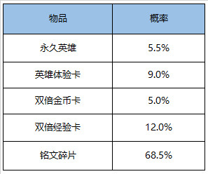 王者荣耀11月17日更新了什么 王者荣耀11月17日更新公告