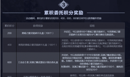 DNF极限任务封锁区初中高级委托任务攻略 任务图文流程奖励一览