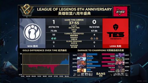 2019LPL9月8日IG对阵TES赛事回顾 IG赢了进入S9