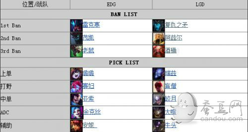 LPL夏季赛季后赛LGDvsEDG全三场视频_LGD3:0碾压EDG!