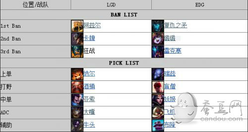 LPL夏季赛季后赛LGDvsEDG全三场视频_LGD3:0碾压EDG!