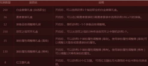 DNF2月2日特殊图腾修复顺序排列 普通特殊传说图腾分类修复攻略