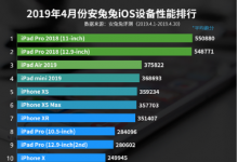 安兔兔发布了4月苹果设备的性能排行榜