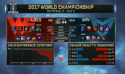 WEvsSSG第3场视频 s7半决赛WEvsSSG比赛录像回放