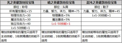 DNF2019春节套内容大全 DNF2019年春节礼包内容汇总