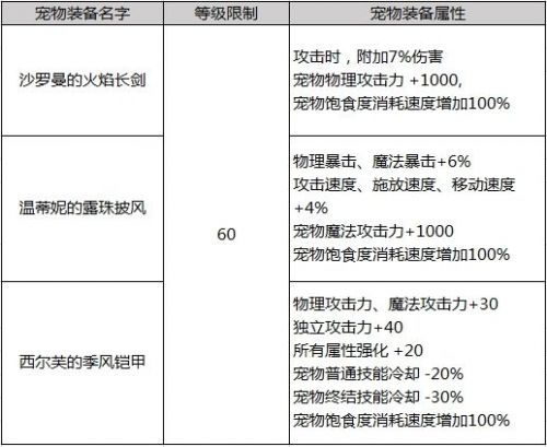 DNF2019春节套内容大全 DNF2019年春节礼包内容汇总