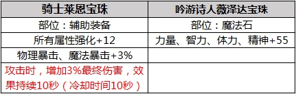 DNF2019春节套内容大全 DNF2019年春节礼包内容汇总