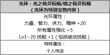 DNF2019春节套内容大全 DNF2019年春节礼包内容汇总