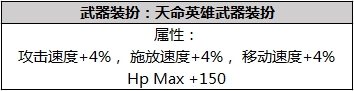 DNF2019春节套内容大全 DNF2019年春节礼包内容汇总