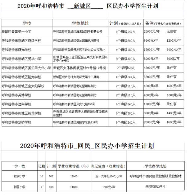 2020年呼和浩特市民办小学招生计划