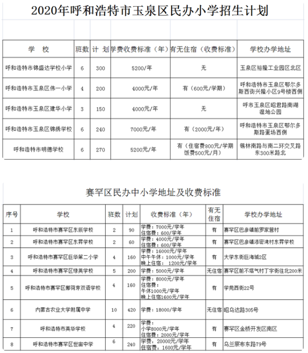 2020年呼和浩特市民办小学招生计划