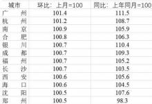 7个省会城市房价低于一年前分别是哪些省