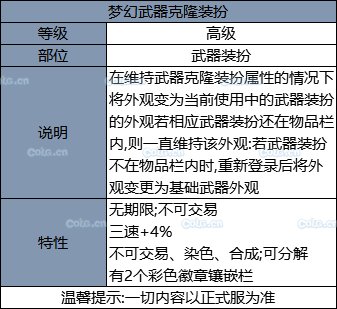 《DNF》2019国庆套全部内容！国庆礼包装扮光环 花篮奖励 天空套和稀有套