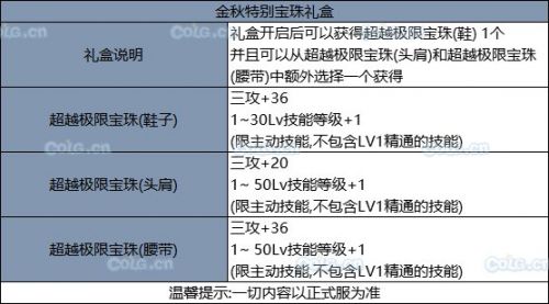 《DNF》2019国庆套全部内容！国庆礼包装扮光环 花篮奖励 天空套和稀有套