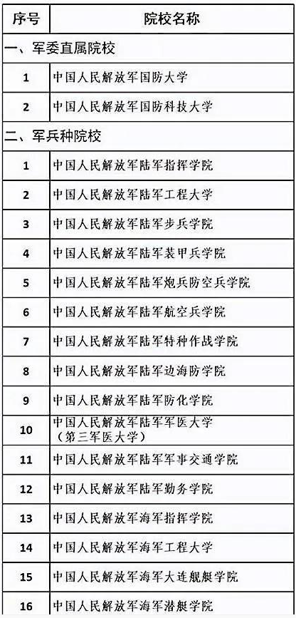 考上就是铁饭碗