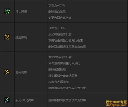 DNF刺客二觉后技能调整汇总_刺客二次觉醒改动一览