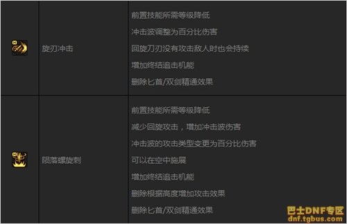 DNF刺客二觉后技能调整汇总_刺客二次觉醒改动一览