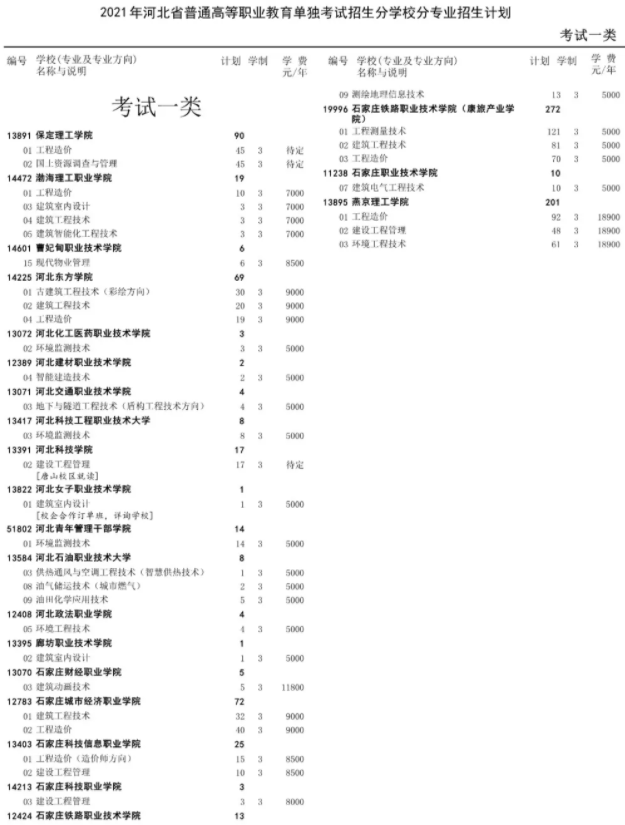 志愿征集计划