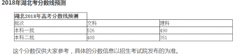 2018高考全国文理科一本二本分数线是多少/分数线预测 2018高考湖北文理科一本二本分数线一览