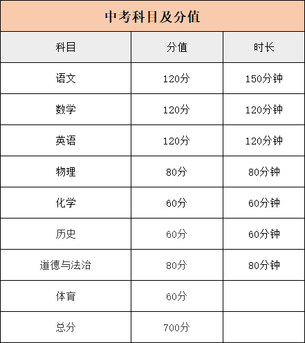 2020西安中考科目及时间安排