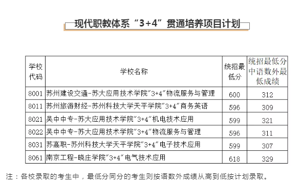 2020苏州中考分数线