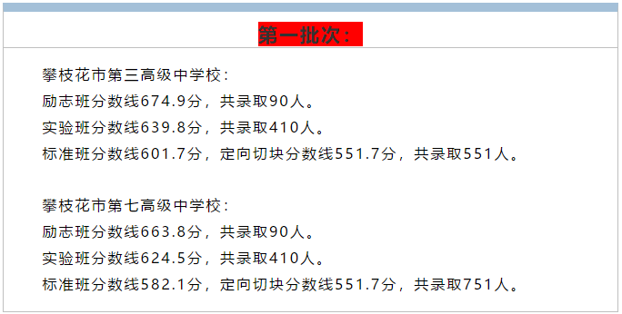 2019攀枝花中考分数线