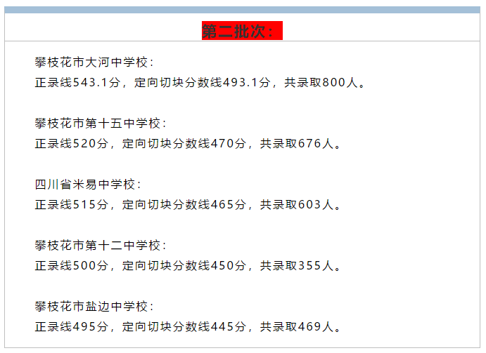 2019攀枝花中考分数线