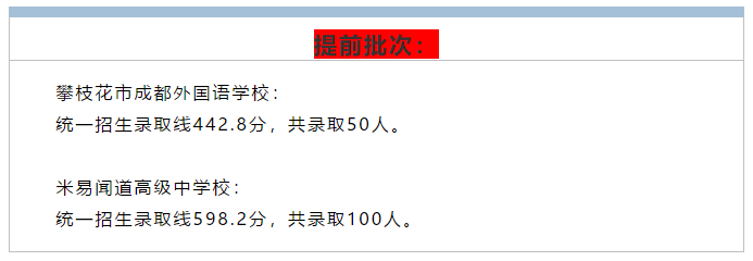 2019攀枝花中考分数预测