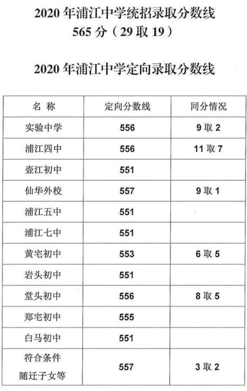 浦江中考分数线