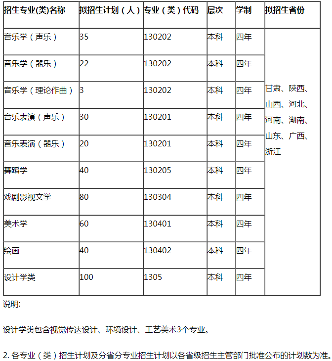 天水师范学院2021艺术类专业招生专业及计划