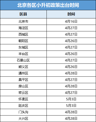 小升初考试日期安排