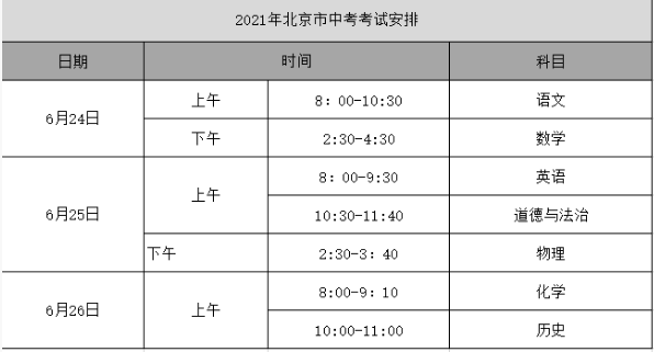 2021年北京中考时间是几月几号