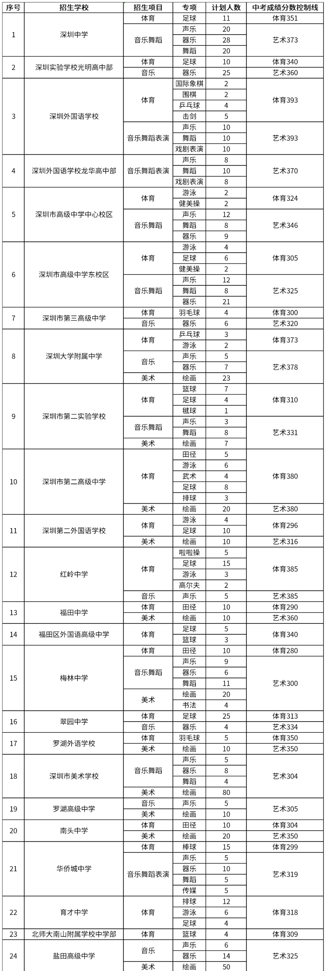 普通高中自主招生学校有哪些