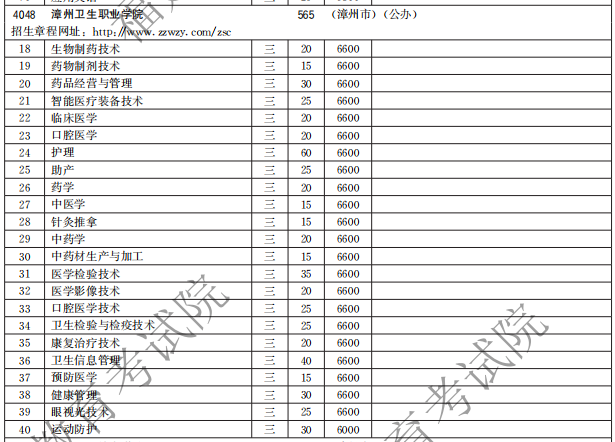 漳州卫生职业学院2021高职分类招生计划