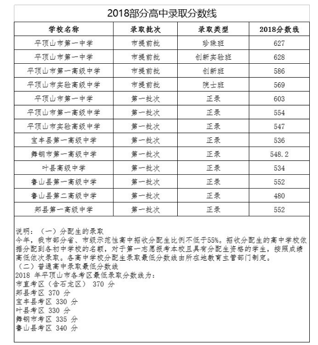 平等山2018年分数线