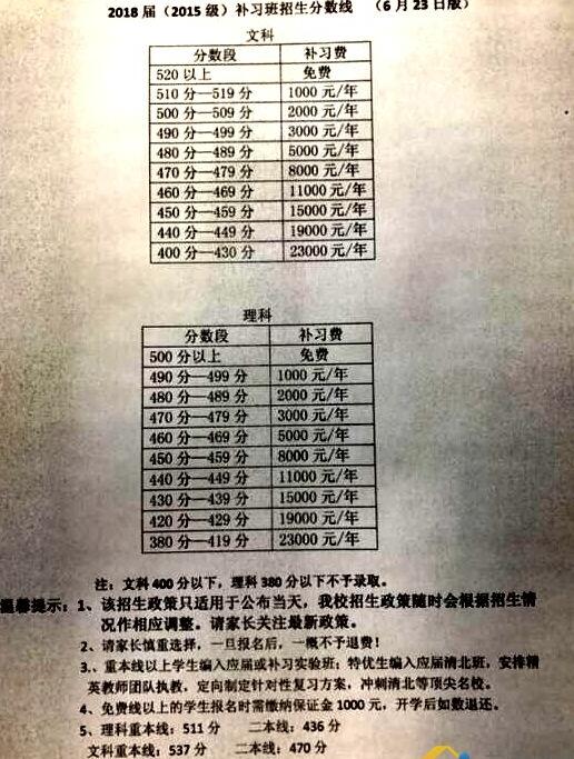 绵阳中学2018复读条件 复读收费标准是怎样的