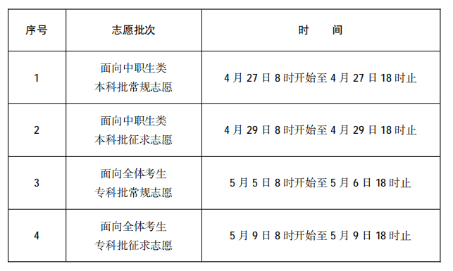 福建2021高职分类招生考试志愿填报时间